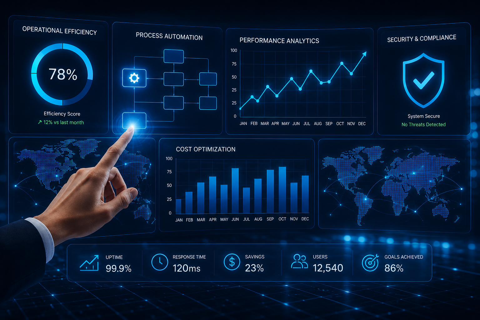 Operational performance and technology measurement
